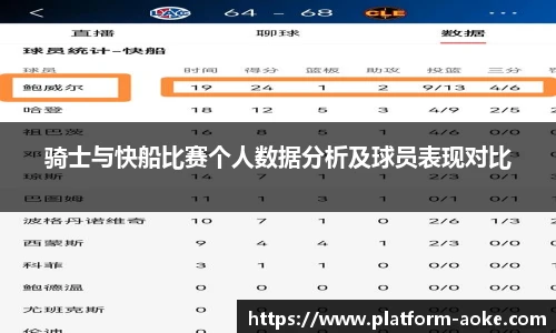骑士与快船比赛个人数据分析及球员表现对比